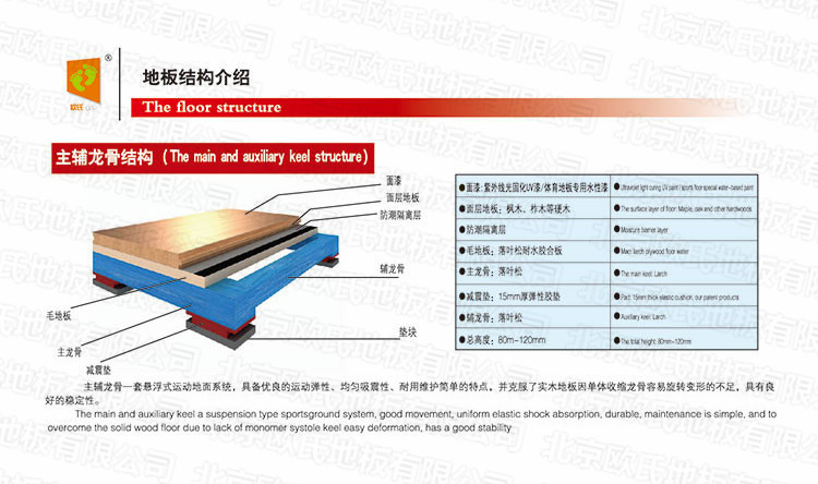 主輔龍骨結構運動木地板
